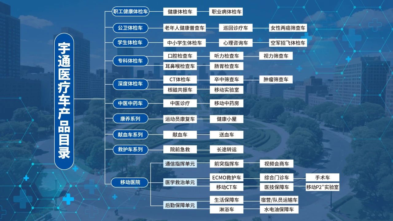 体检不用跑断腿！永盈会专科体检车健康守护“零距离”！