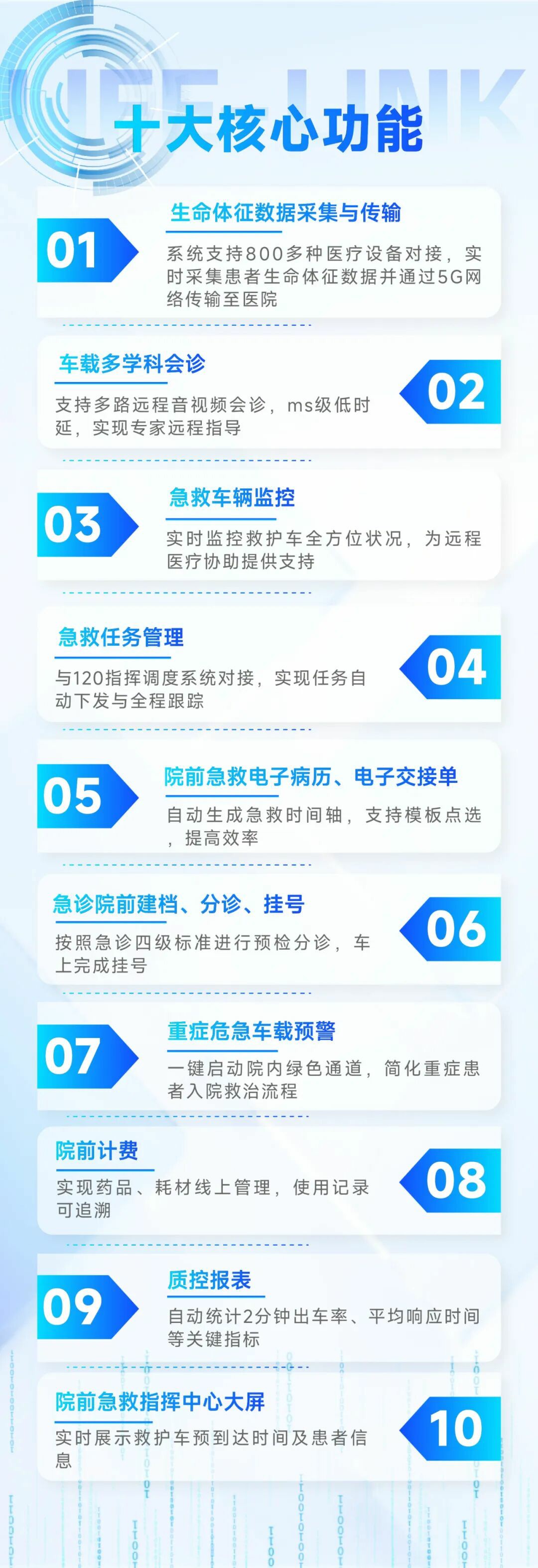 从等待救治到上车即入院：永盈会院前急救信息化系统，重塑医院急诊救治新生态